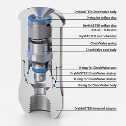 průřez tryskou drymaster checkvalve